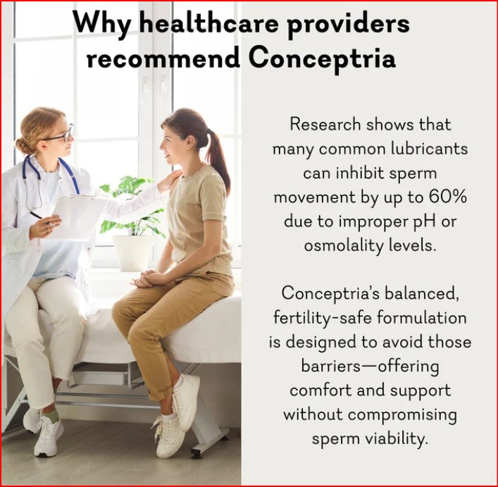 Conceptria Fertility-Friendly Lubricant