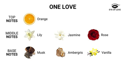 Eye Of Love Body Spray Pheromone Perfume - SP BOUTIQUE